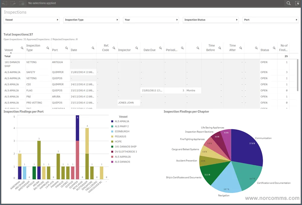 Big Data Ship Management software